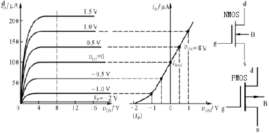 绝缘栅场效应管(IGFET) 的基本知识