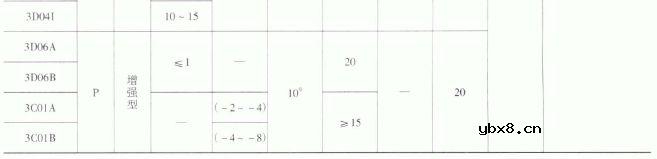 小功率MOS场效应管的主要特性参数