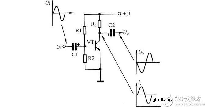 三极管与场效应管的区别，晶体三极管与场效应管的检测区分
