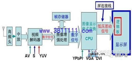 液晶电视维修一原理与故障部位判定 