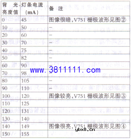 康佳32F3300CE型LED液晶电视换灯条调低背光亮度减小灯条电流实验报告 