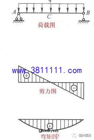 空调梁上开孔，如何避免打断主筋？ 