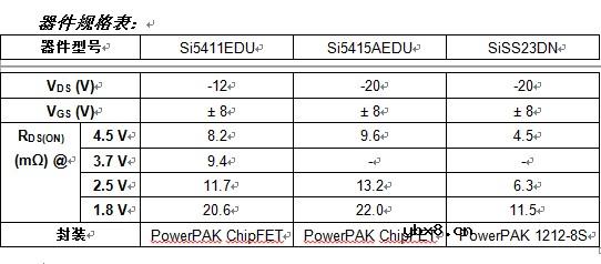 Vishay P沟道Gen III MOSFET具有业内最低导通电阻