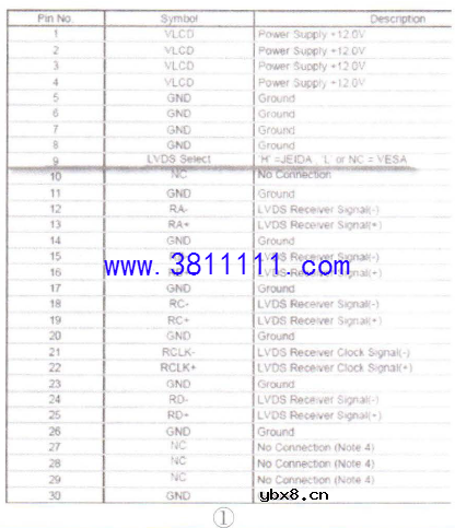 长虹32Q1F型液晶彩电故障现象为图像倒立的维修 