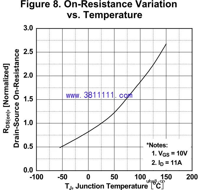 板子上的MOS管莫名炸机，原因多半是这个 