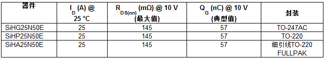 Vishay发布其E系列器件的首颗500V高压MOSFET