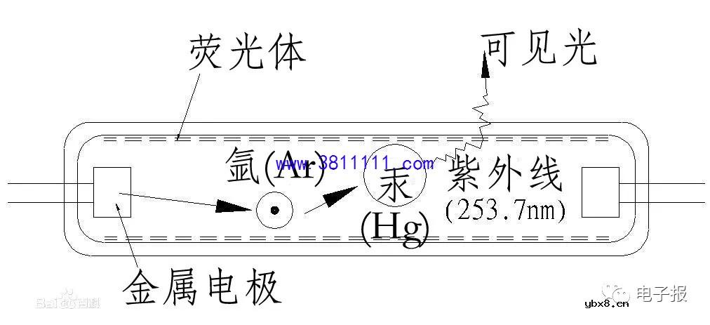 LCD 屏 幕 技 术 发 展 简 介 