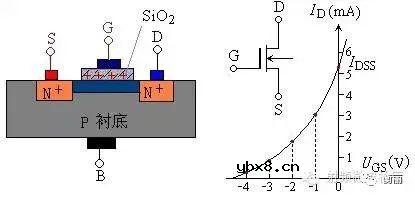 场效应管的基础知识