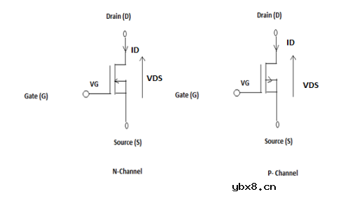 讲一讲MOS的概念、工作原理、分类以及相关应用 讲一讲MOS的概念、工作原理、分类以及相关应用