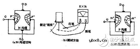 结场效应管该如何测量？