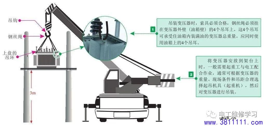 工地临时用电设备的安装技能 