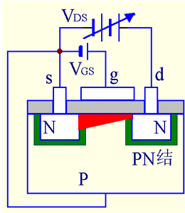 绝缘栅型场效应管之图解 绝缘栅型场效应管之图解