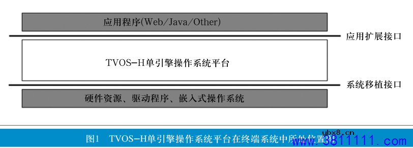 基于TVOS-H系统的存量机顶盒升级方案设计与实施 