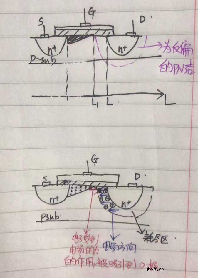 MOSFET是如何成为一个电流源的呢