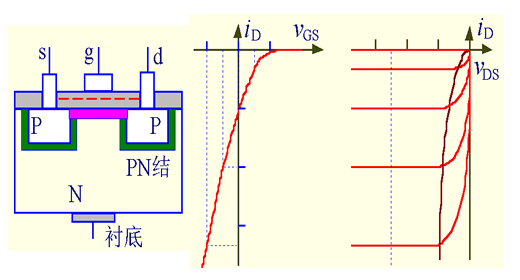 绝缘栅型场效应管之图解2 绝缘栅型场效应管之图解2