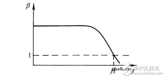 三极管与场效应管的区别，晶体三极管与场效应管的检测区分