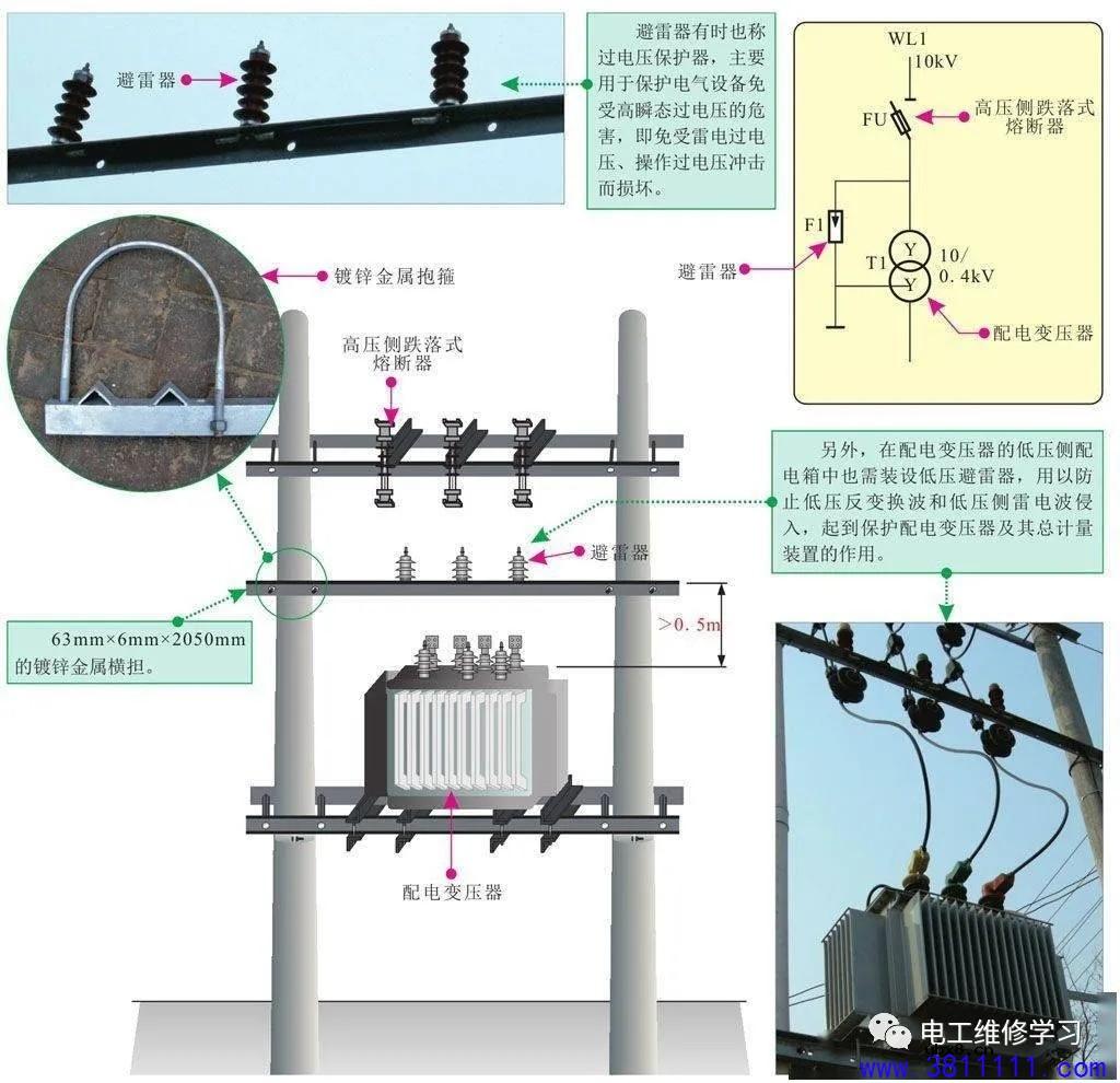 工地临时用电设备的安装技能 