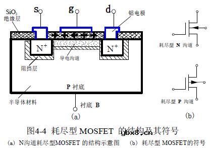 N沟道耗尽型MOSFET的结构、特性曲线