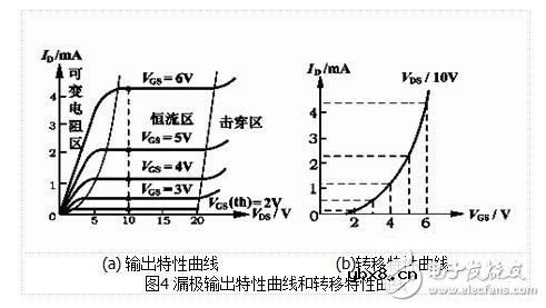 MOS场效应管的基本结构和工作原理-mos场效应管和结型场效应管有什么区别