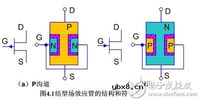 场效应管电路图符号_结型场效应管的符号_绝缘栅型场效应管符号 场效应管电路图符号_结型场效应管的符号_绝缘栅型场效应管符号