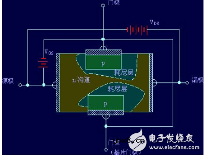场效应管工作原理和场效应管如何分类