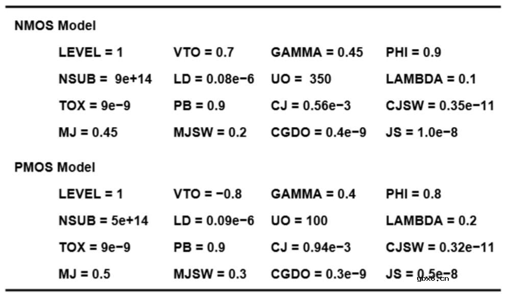 介绍下集成电路MOS管的基础
