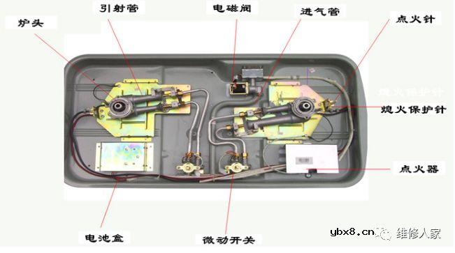 【高清图】燃气灶具产品构造图和燃气灶的维修思路解答 