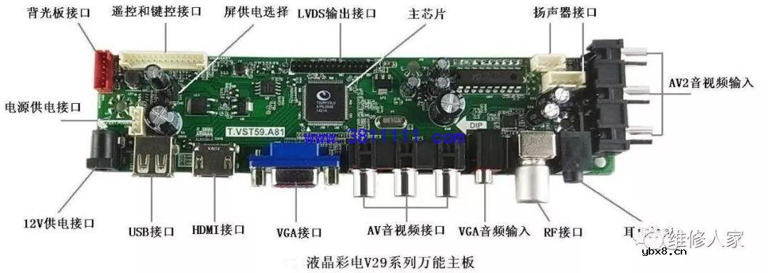 液晶彩电万能主板代换方法。 