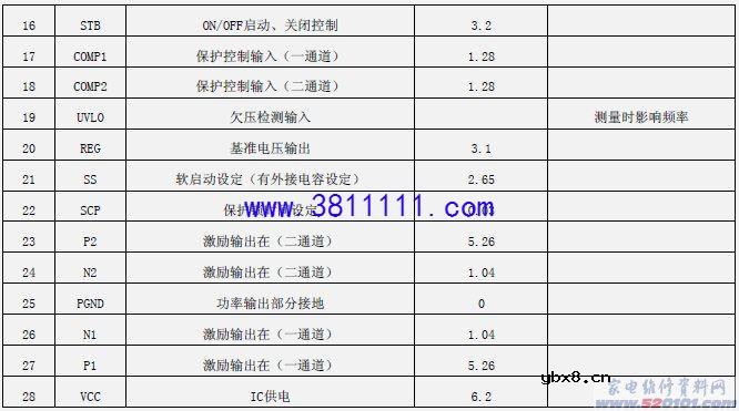 图文分享TCL 32寸三星液晶屏背光灯驱动和保护电路原理与维修 