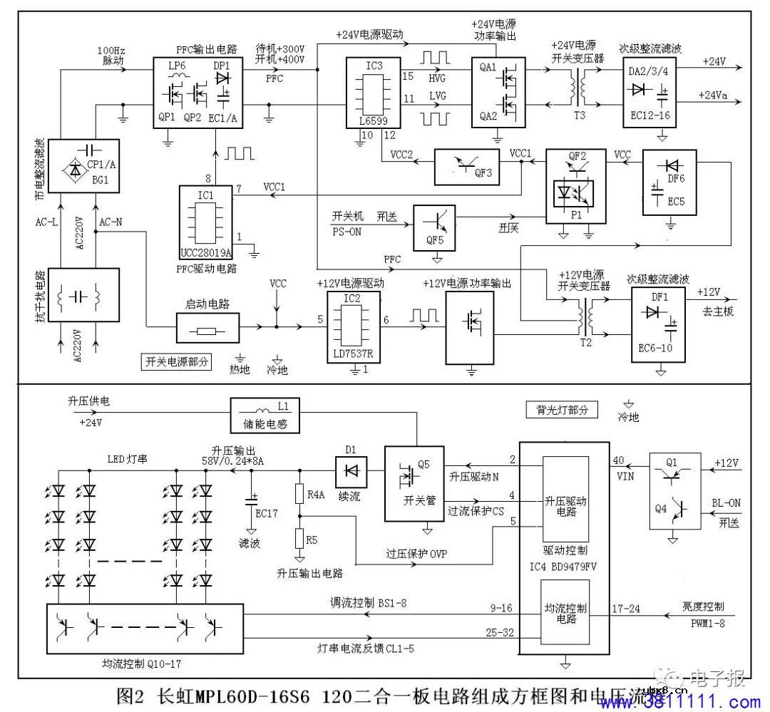 长虹欣锐MPL60D-16S6 120二合一板维修图解(一） 