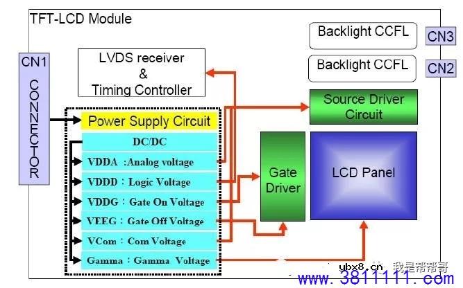 液晶屏不良的分析和解决方案 