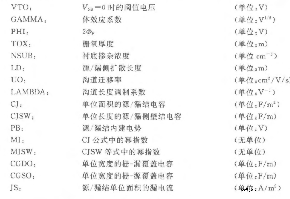 介绍下集成电路MOS管的基础