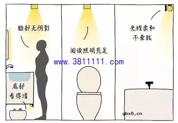 2020卫生间怎样装修才是新趋势，这才是卫生间！ 