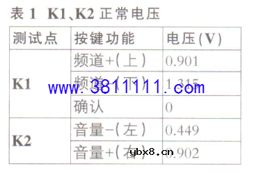 海尔LS55AL88T71型液晶彩电光标乱跑的故障检修 