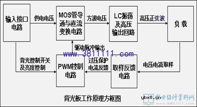 分享最新液晶屏背光板的工作原理及维修 