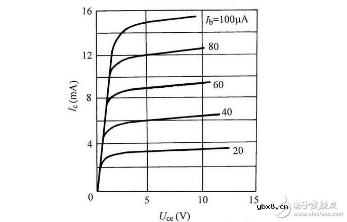 三极管与场效应管的区别，晶体三极管与场效应管的检测区分