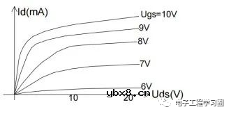 讲一讲增强型MOSFET器件结构和原理
