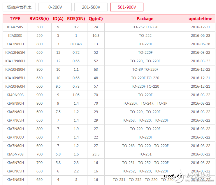 场效应管型号大全