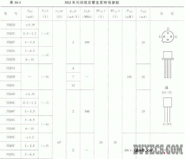3DJ系列N沟道结型场效应管