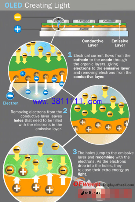 优点多多OLED电视全解析 