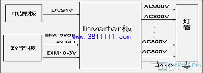 分享最新液晶屏背光板的工作原理及维修 