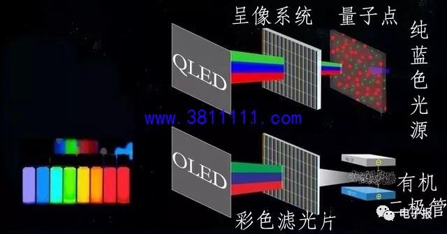 LCD 屏 幕 技 术 发 展 简 介 
