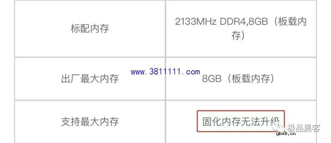 你的旧电脑别扔！还能抢救一下！ 