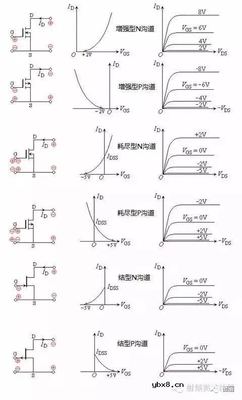 场效应管的基础知识