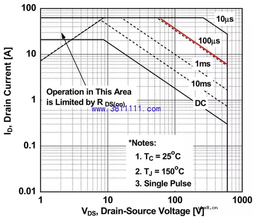 板子上的MOS管莫名炸机，原因多半是这个 