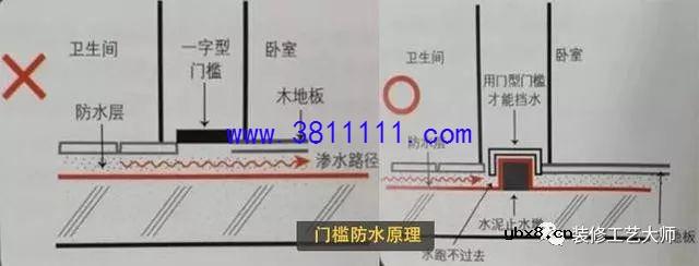 卫生间防水漏水不求人，太聪明了！ 