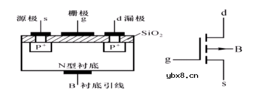 介绍场效应管的分类