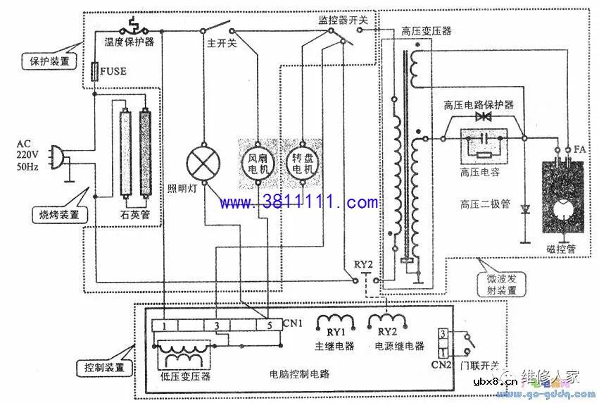 微波炉常见故障与维修技巧。 