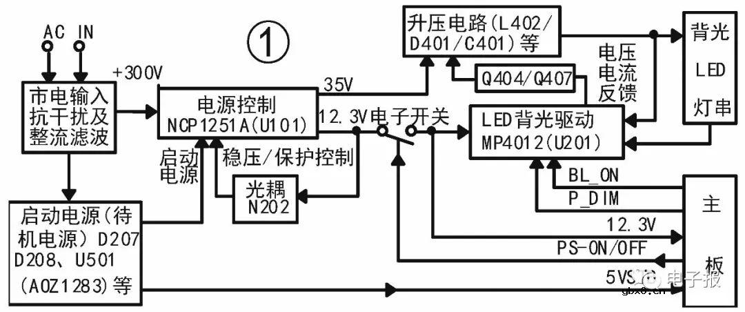 长虹HSU25D-1M型电源+LED背光驱动二合一板原理与检修（一） 