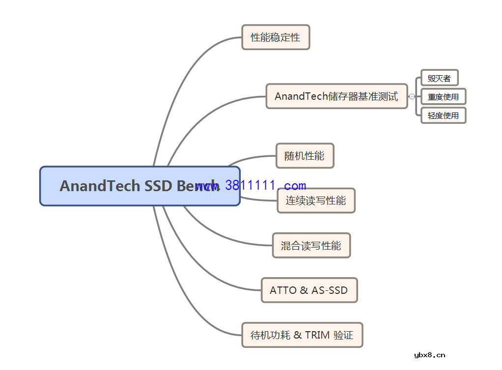 电脑储存器的革命——固态硬盘 